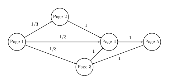 pagerank